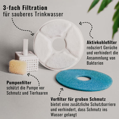 Ersatzfilter für Keramik-Trinkbrunnen